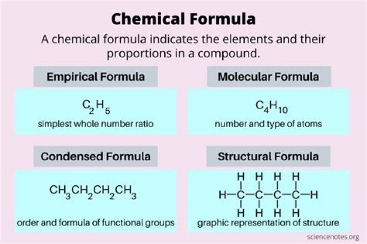 What are chemical symbols and chemical formulas?