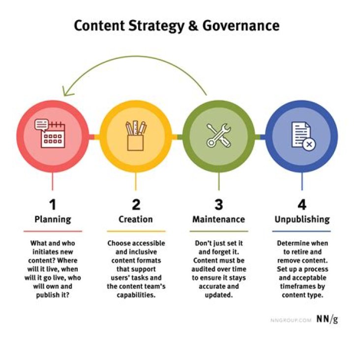 What is a content strand?