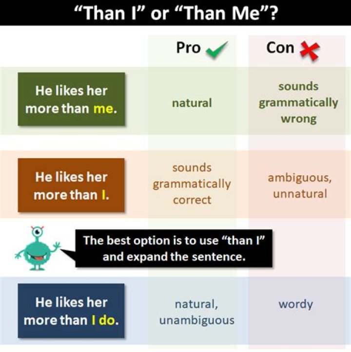Which is correct than me or than I?